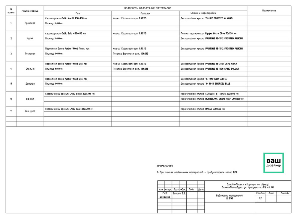Дизайн трехкомнатной квартиры