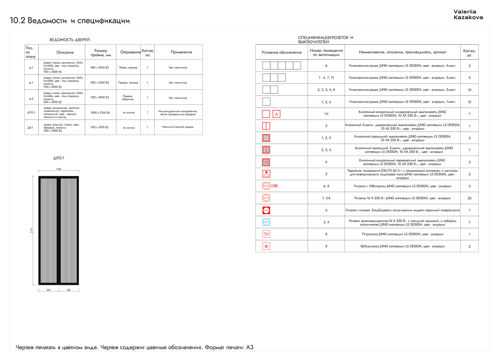 Ведомости и спецификации