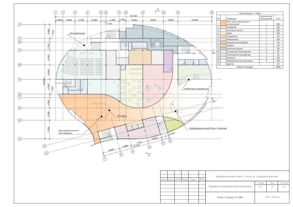 Разработка концептуального проектного предложения