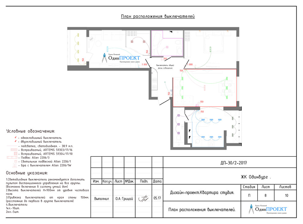 Наши проекты