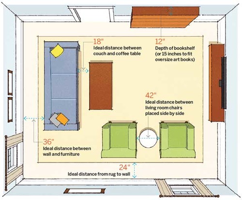 Ideal Distance From Sofa To Coffee Table Baci Living Room According To The Above Diagram I Should Move My Sofa And Chairs 36 Away From Wall