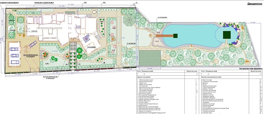 Проект ландшафта, участок с водоемом