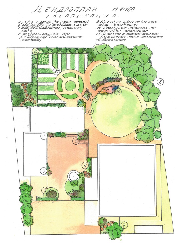 Примеры работ