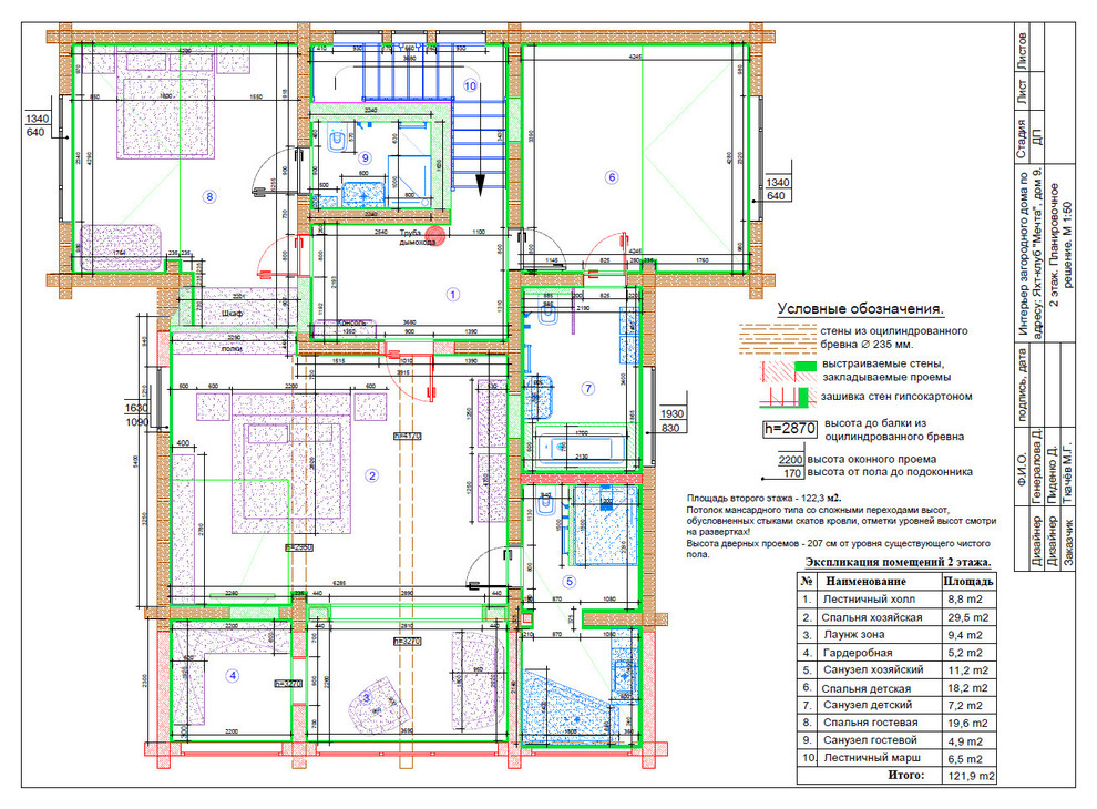 Шале на Истринском водохранилище проект в стадии реализации