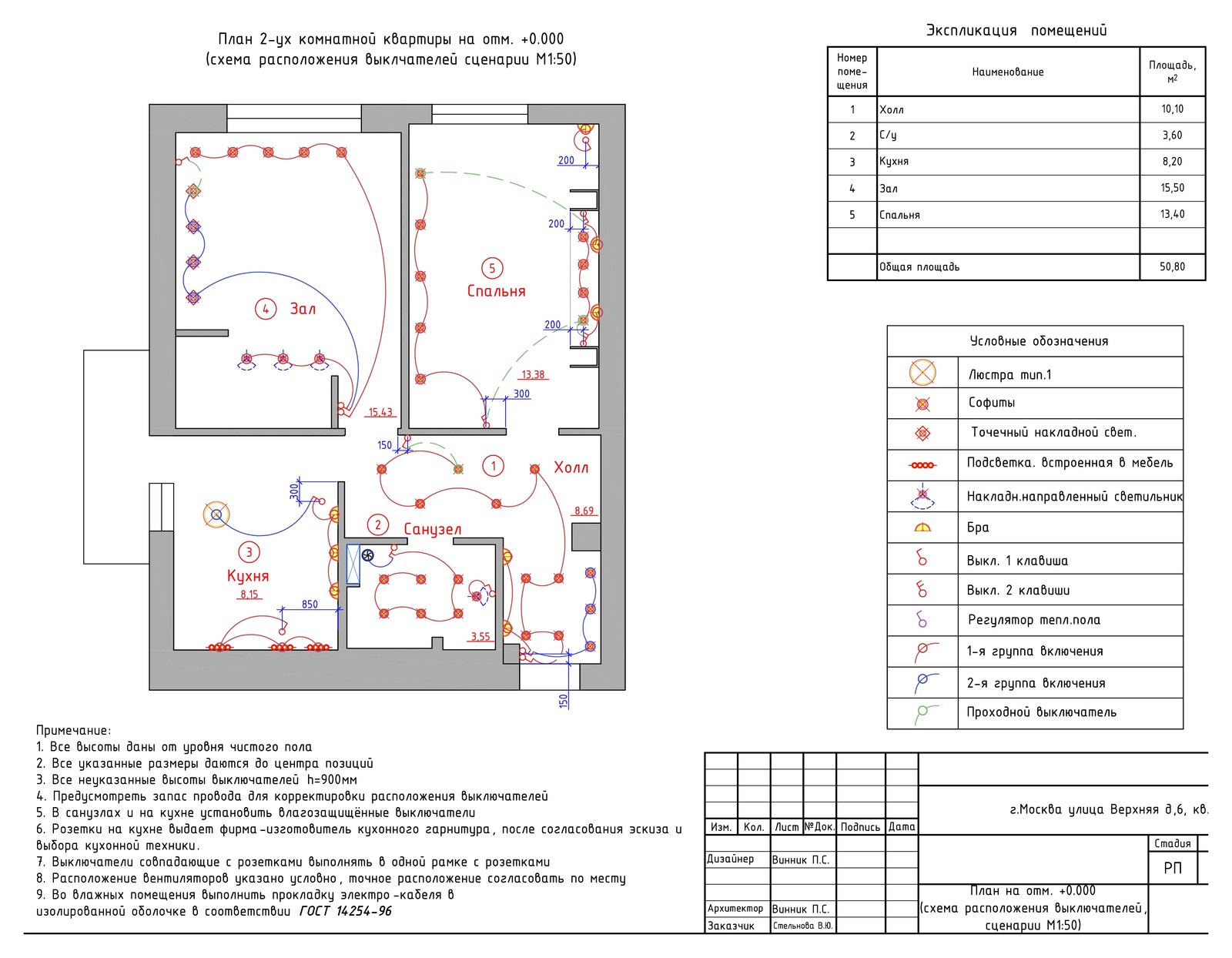 средиземноморский стиль для молодой семьи