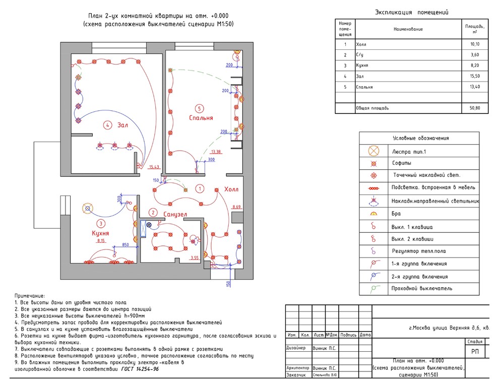 средиземноморский стиль для молодой семьи