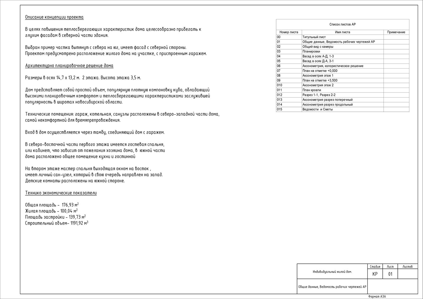 все проекты