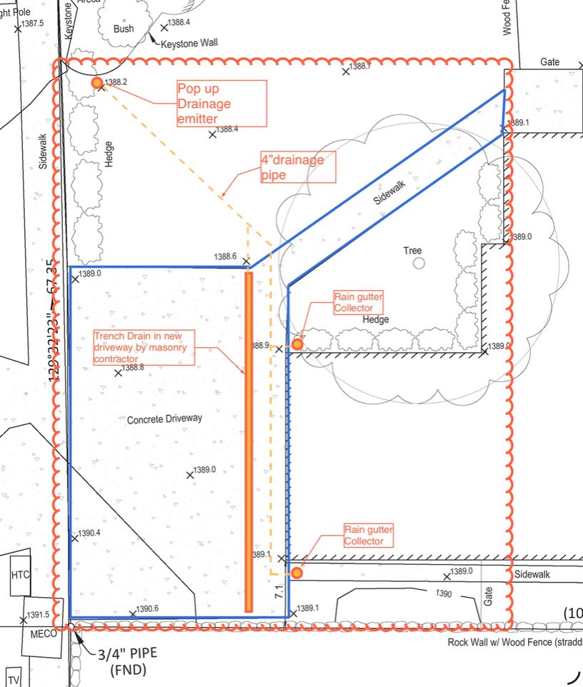 PLAN REVIEW