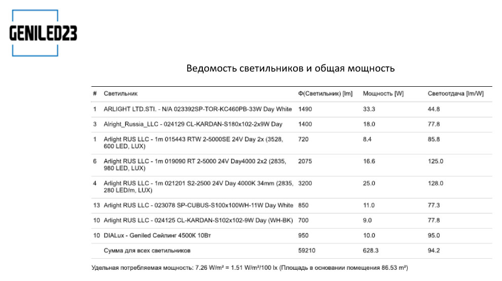 Освещение квартиры в ЖК Тургенев