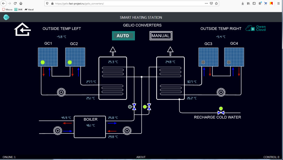Система удаленного управления