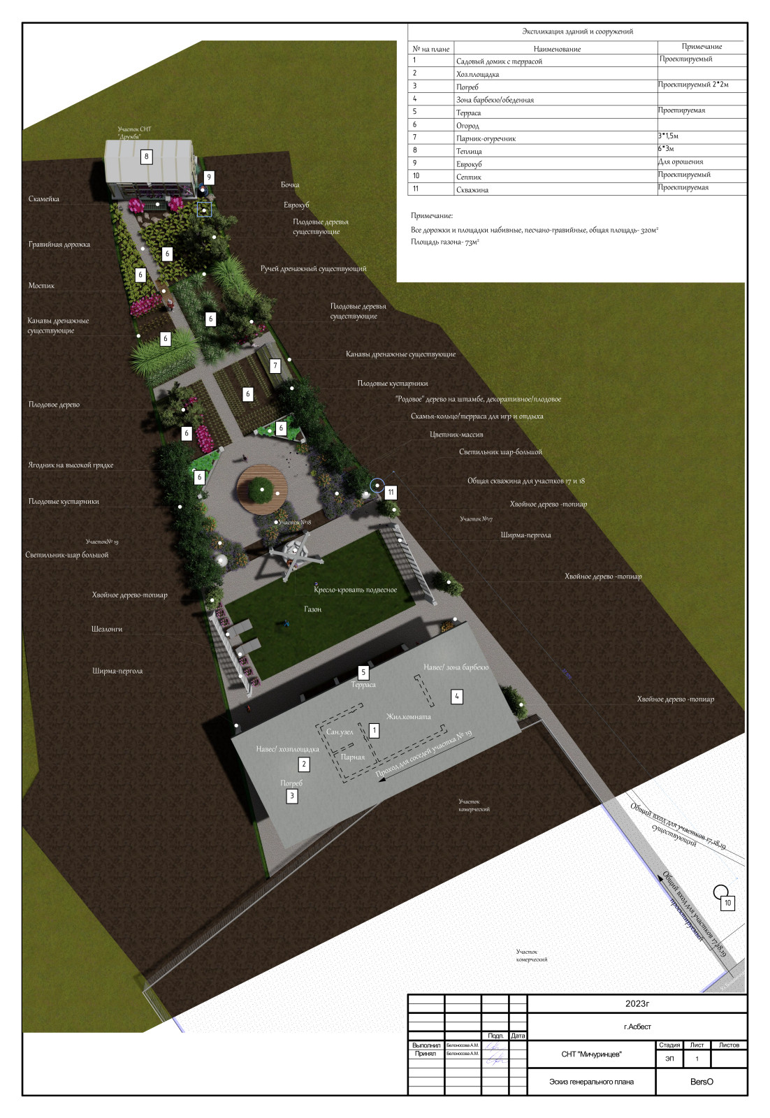 СНТ г.Асбест Акция "6 соток вдохновения"