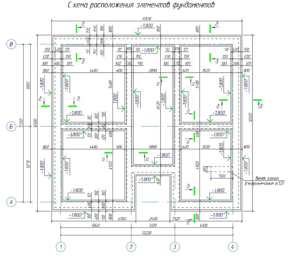 Ленточный фундамент