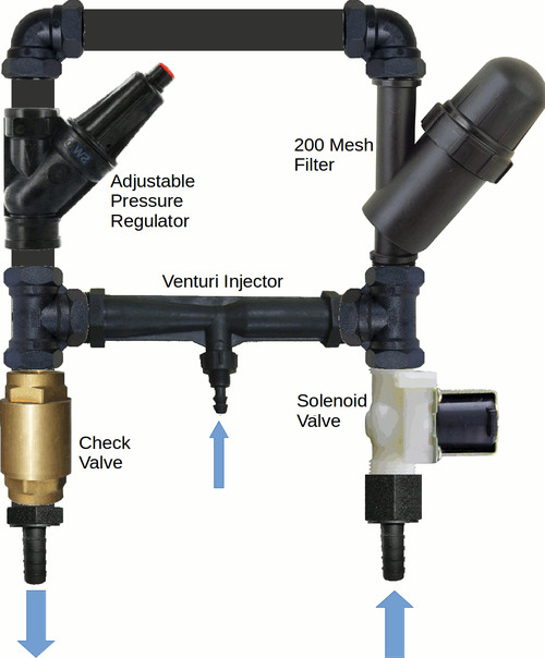Venturi Injectors