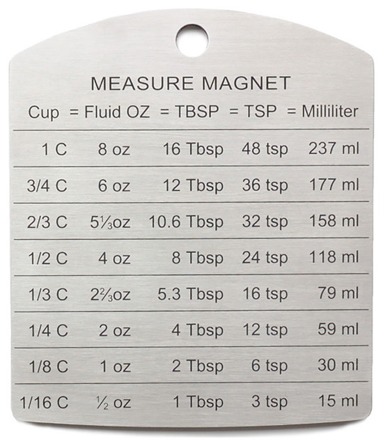 Measurement Magnet