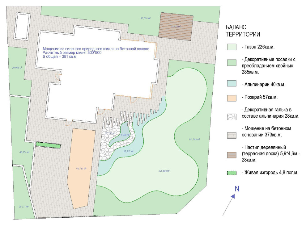 Баланс территории