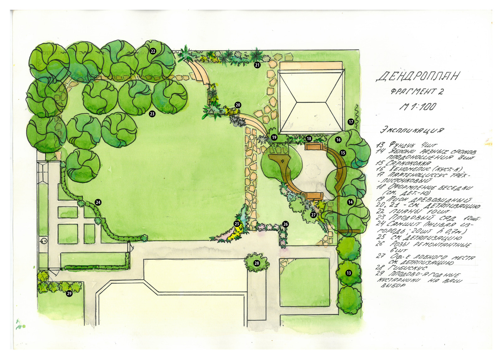 Примеры работ