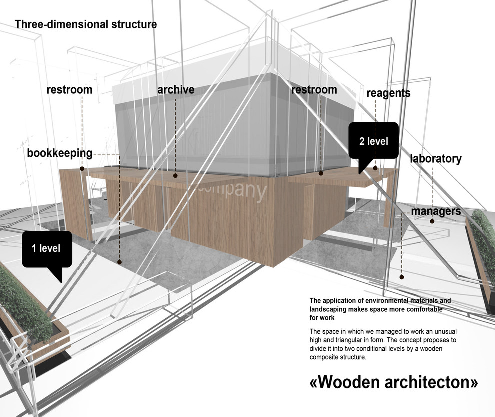 Схема структурного построения