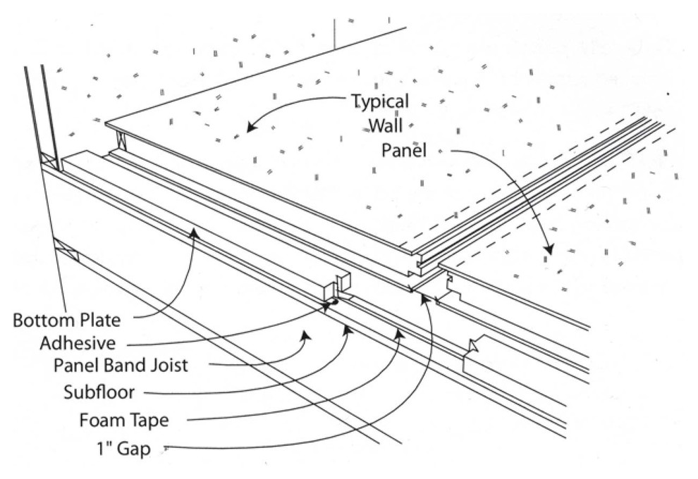 Основная информация о СИП стенах