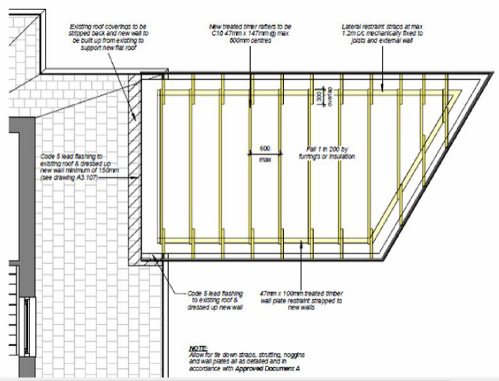 Spacious Extension Newcastle