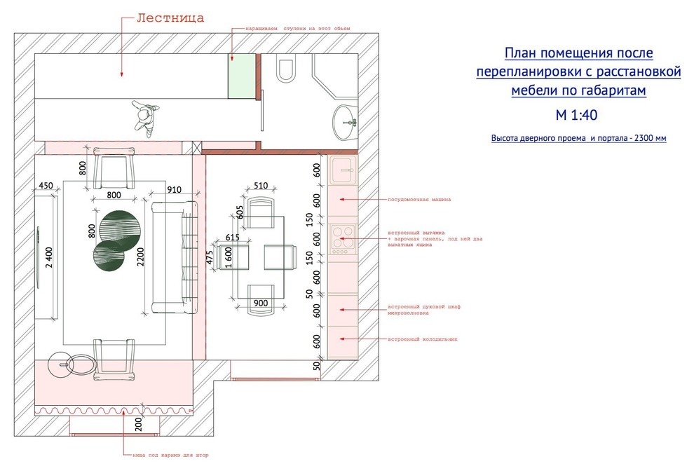 Легкость бытия