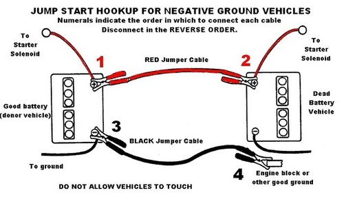 how to hook up jumper cables