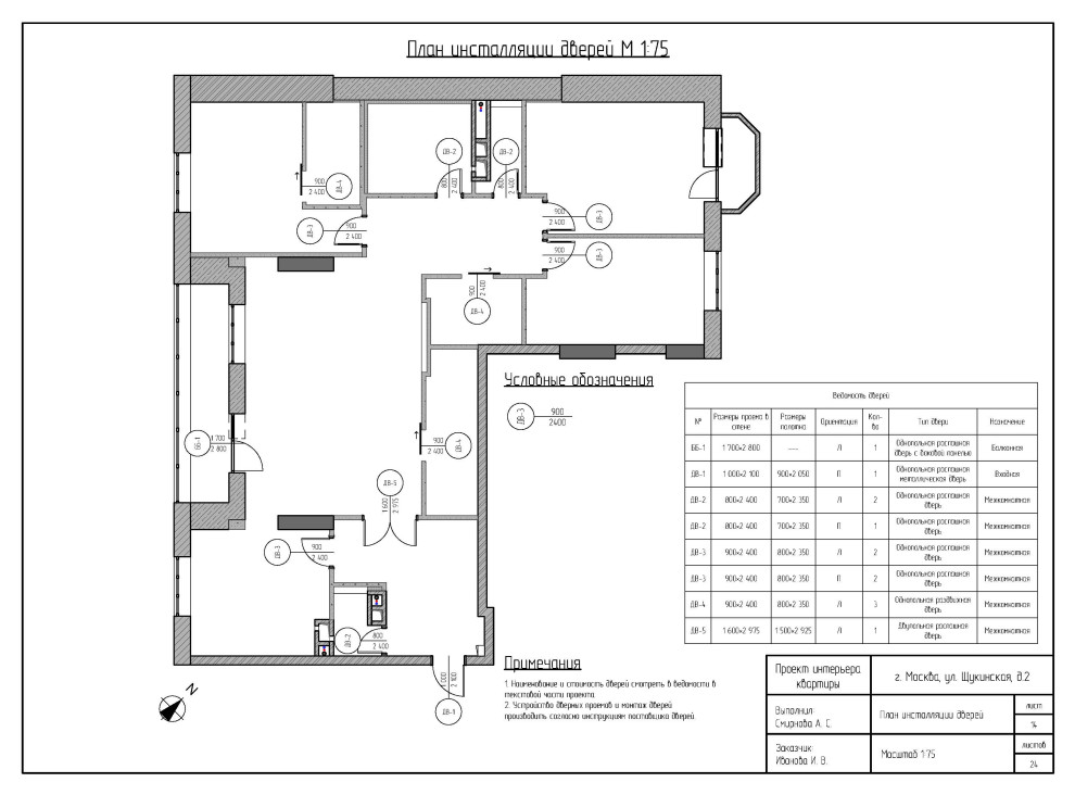План инсталляции дверей