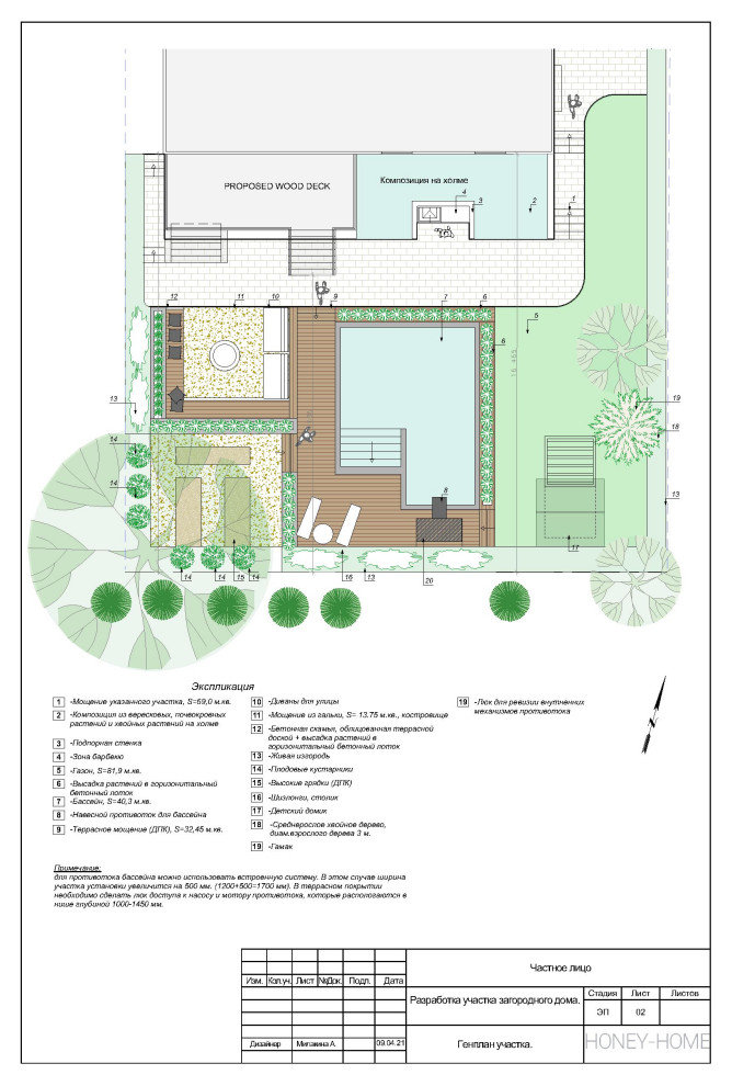 Генплан участка с указанием зон.