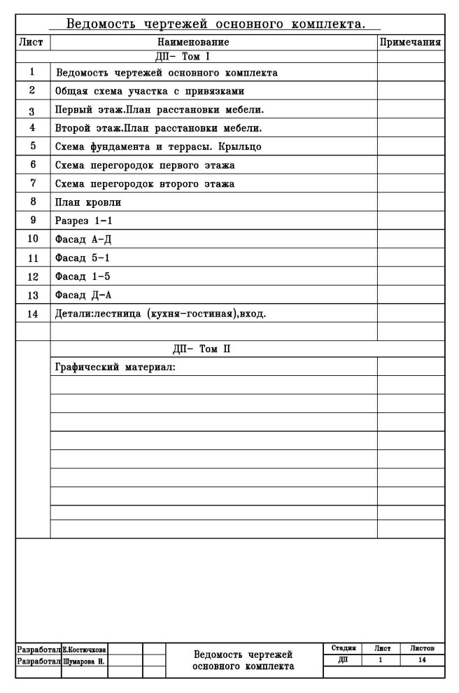 Рабочая документация