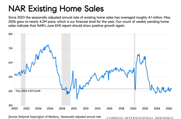 NAR existing home sales