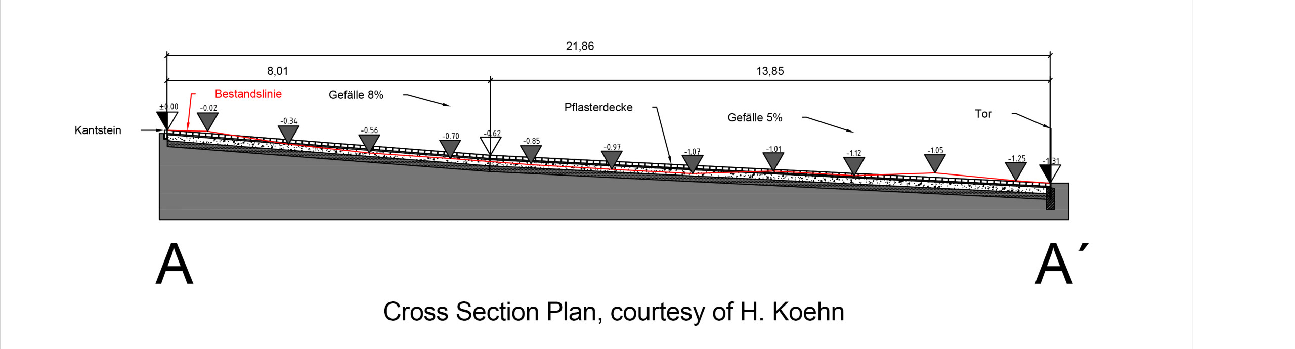 Section