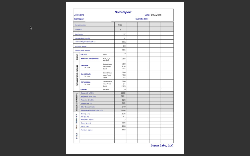 help with Logan labs soil test results