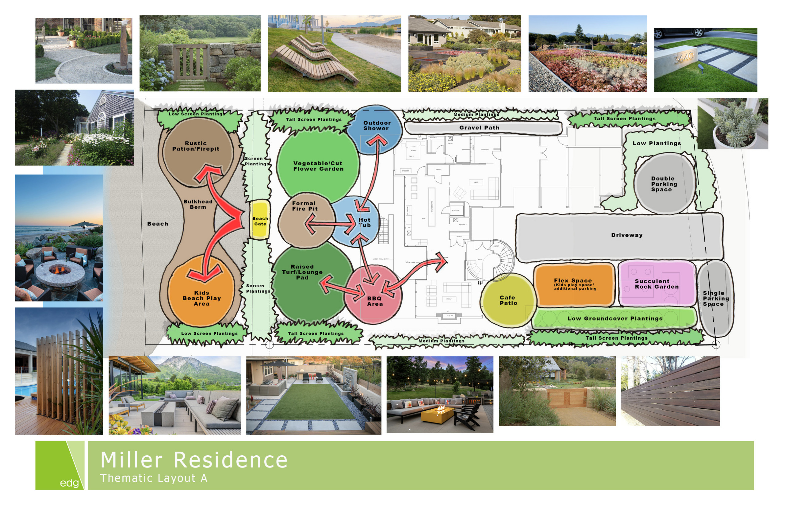 Miller Residence