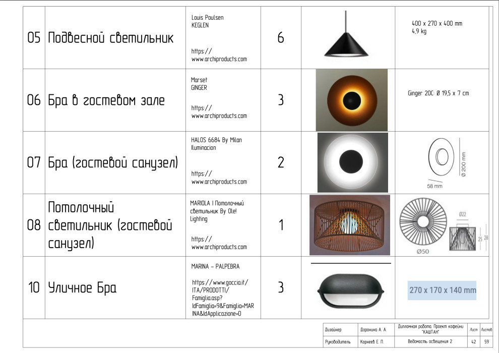 Рабочие чертежи к проекту "КАШТАН"