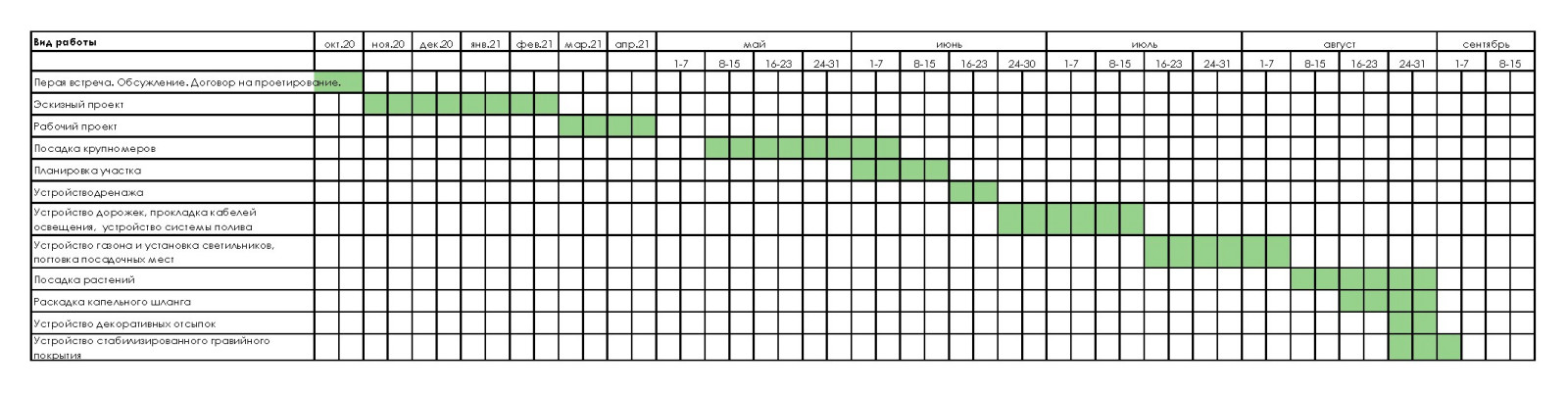 Круговорот  цвета. КП Дубровка. 2021