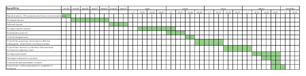 Круговорот  цвета. КП Дубровка. 2021
