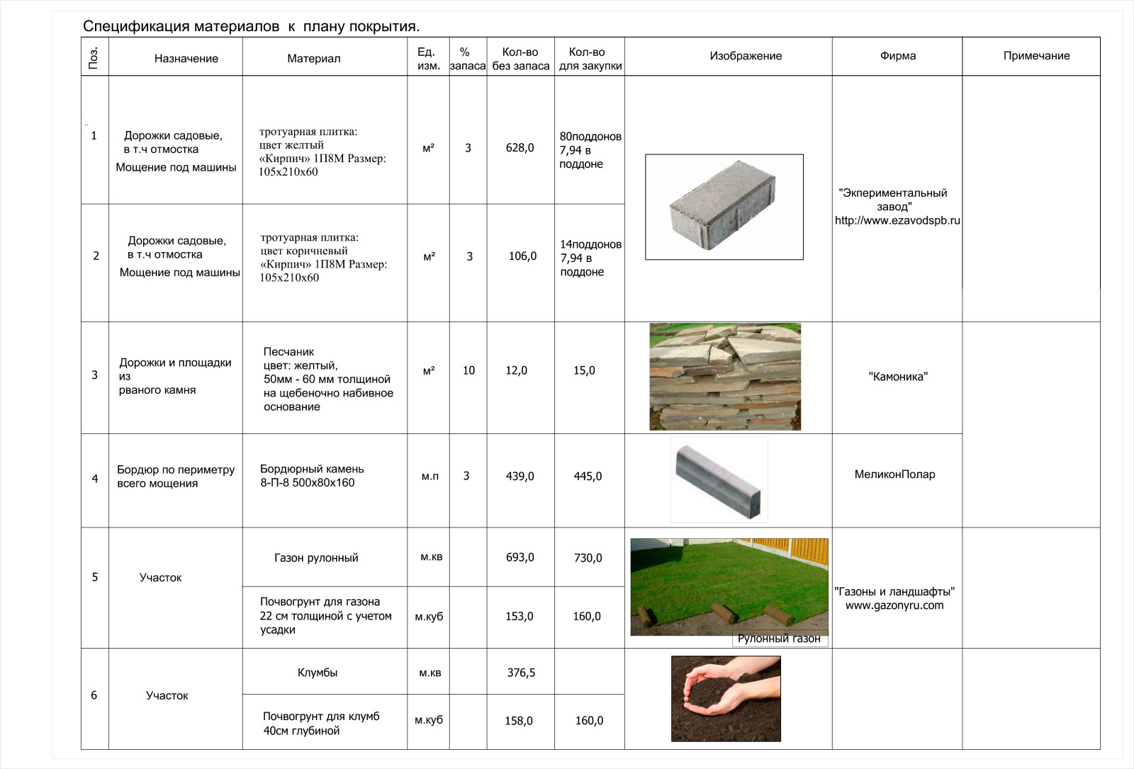 спецификация материалов к плану покрытий