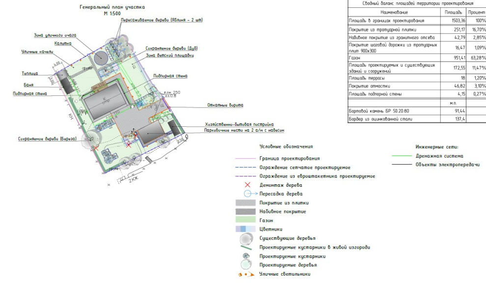 Участок на берегу реки для сезонного проживания семьи с деться