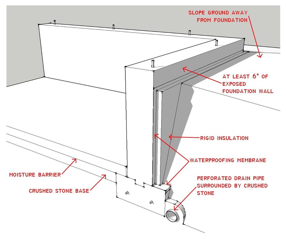 Know Your House: What Makes Up a Home's Foundation, image size:990x830