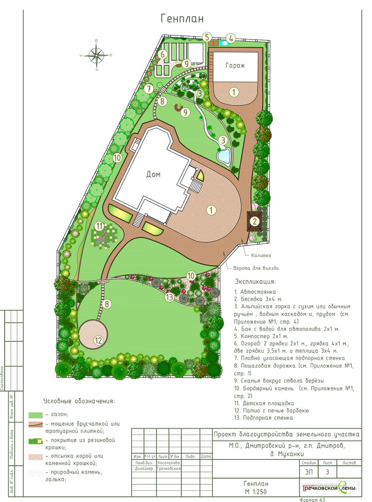 Ландшафтный проект. КП Панорамы