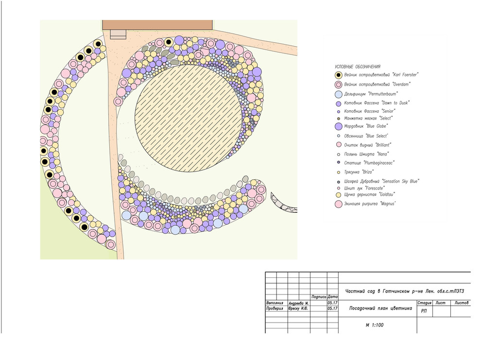 Дизайн цветника