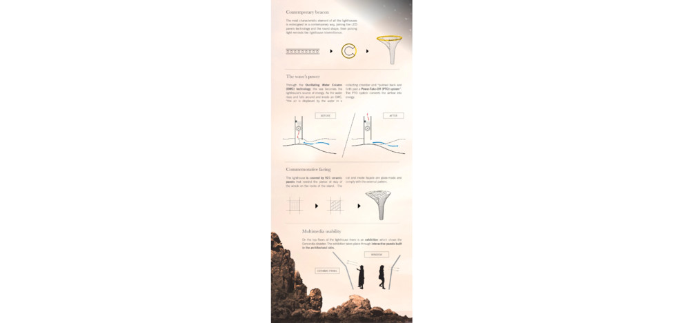 Concordia lighthouse competition