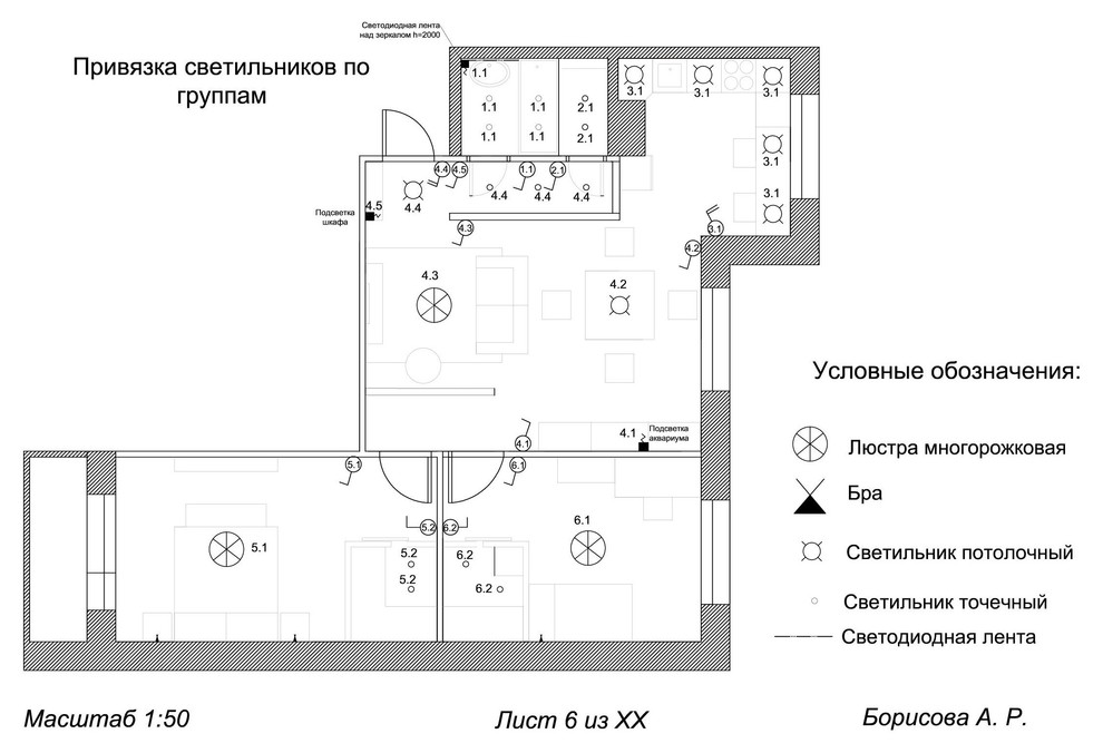 Планировки