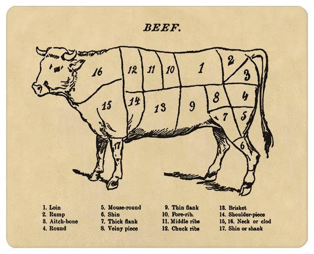 Beef Cuts Glass Cutting Board