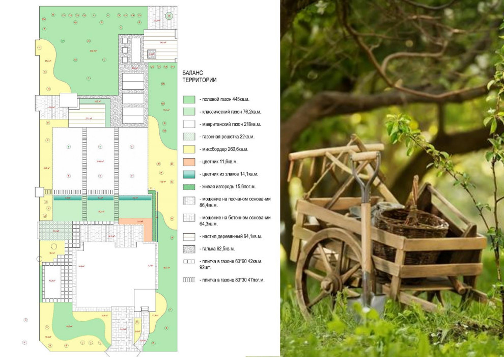 Баланс территории