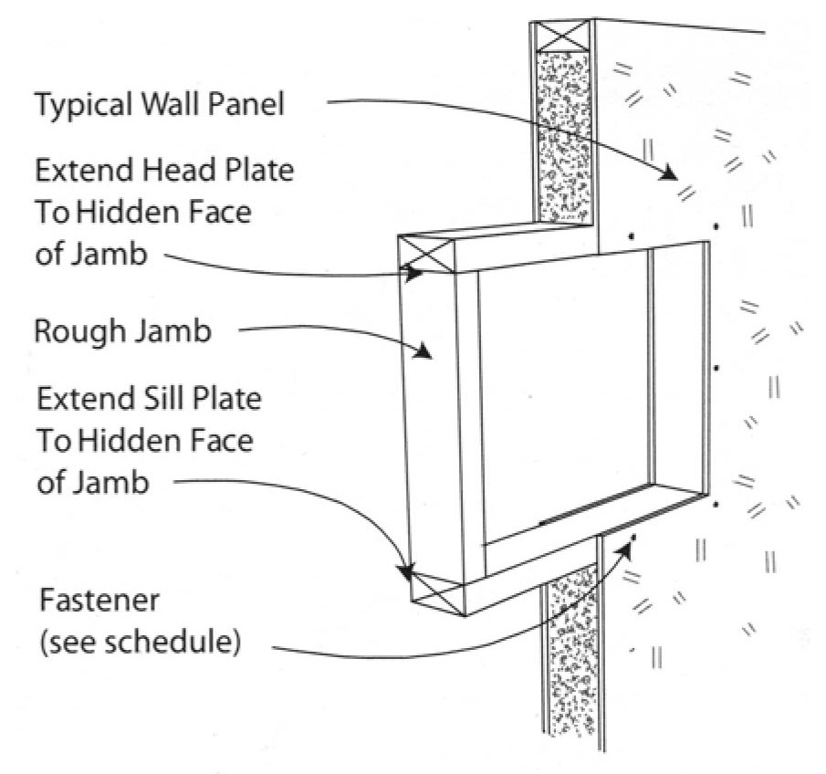 Основная информация о монтаже окон СИП стенах