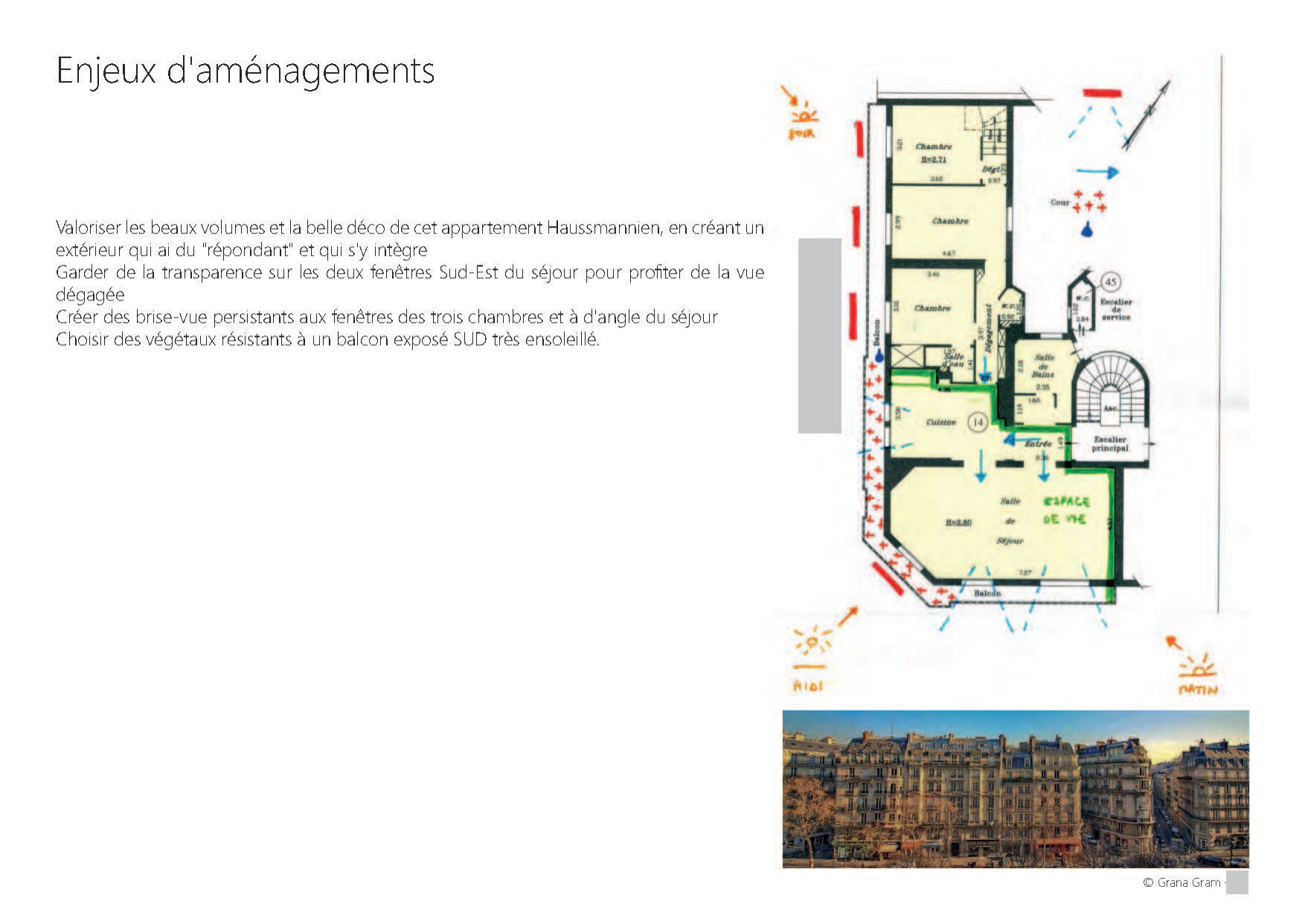 Projet : enjeux d'aménagement
