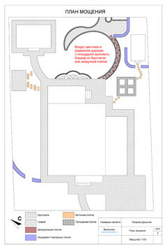 Ландшафтный проект загородного участка в Петрово-Дальнем