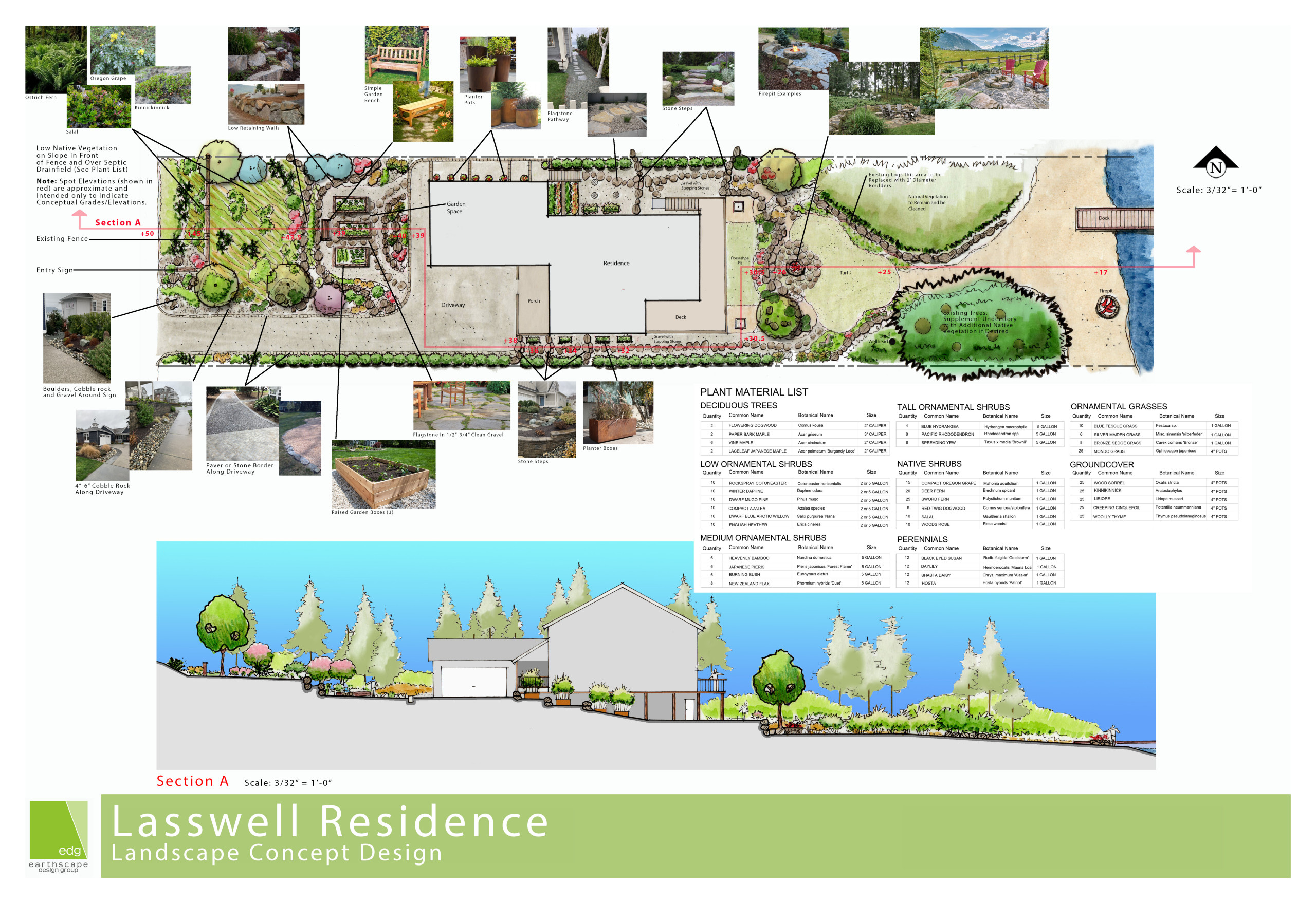 Lasswell Residence