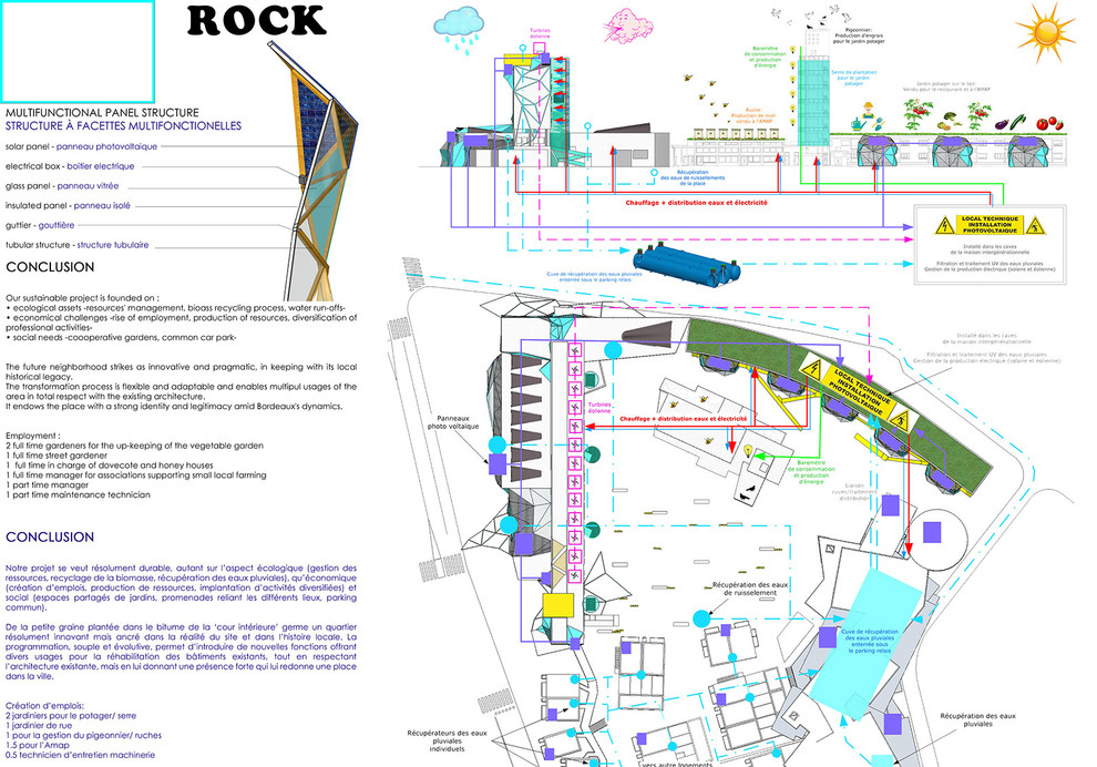 Concours international d'architecture EUROPAN