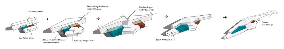 Airport. Terminal project